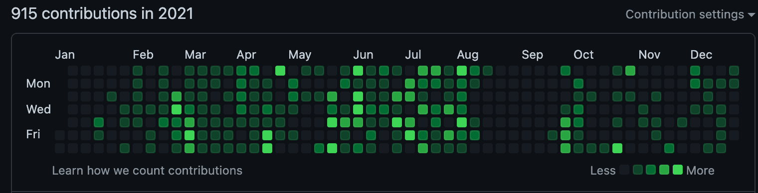 My Journey to Open Source World ๐